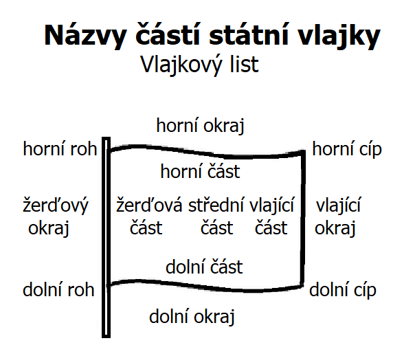 popis-vlajky.jpg